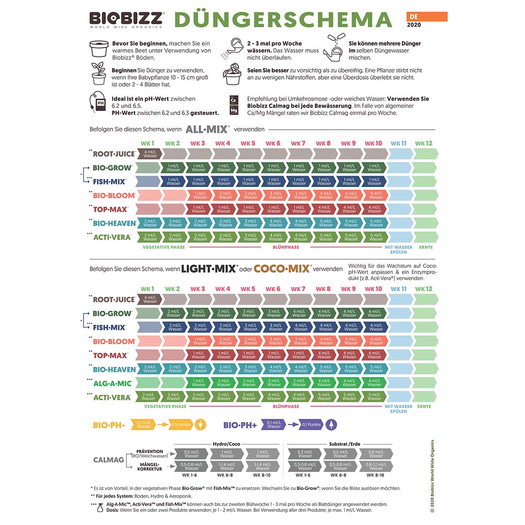 Düngeschema BioBizz Düngeschema BioBizz