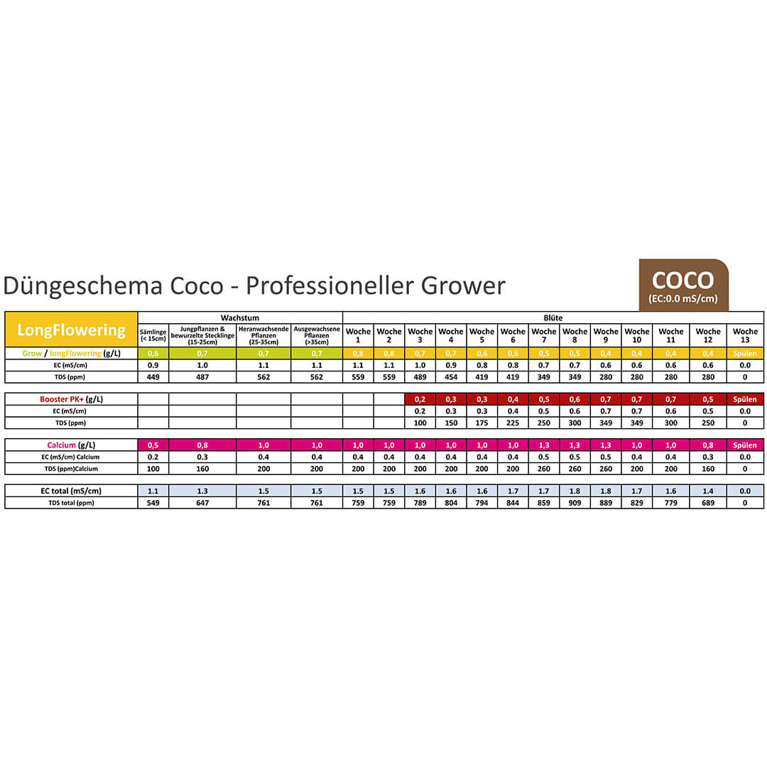Düngeschema Coco longFlowering Düngeschema Coco longFlowering
