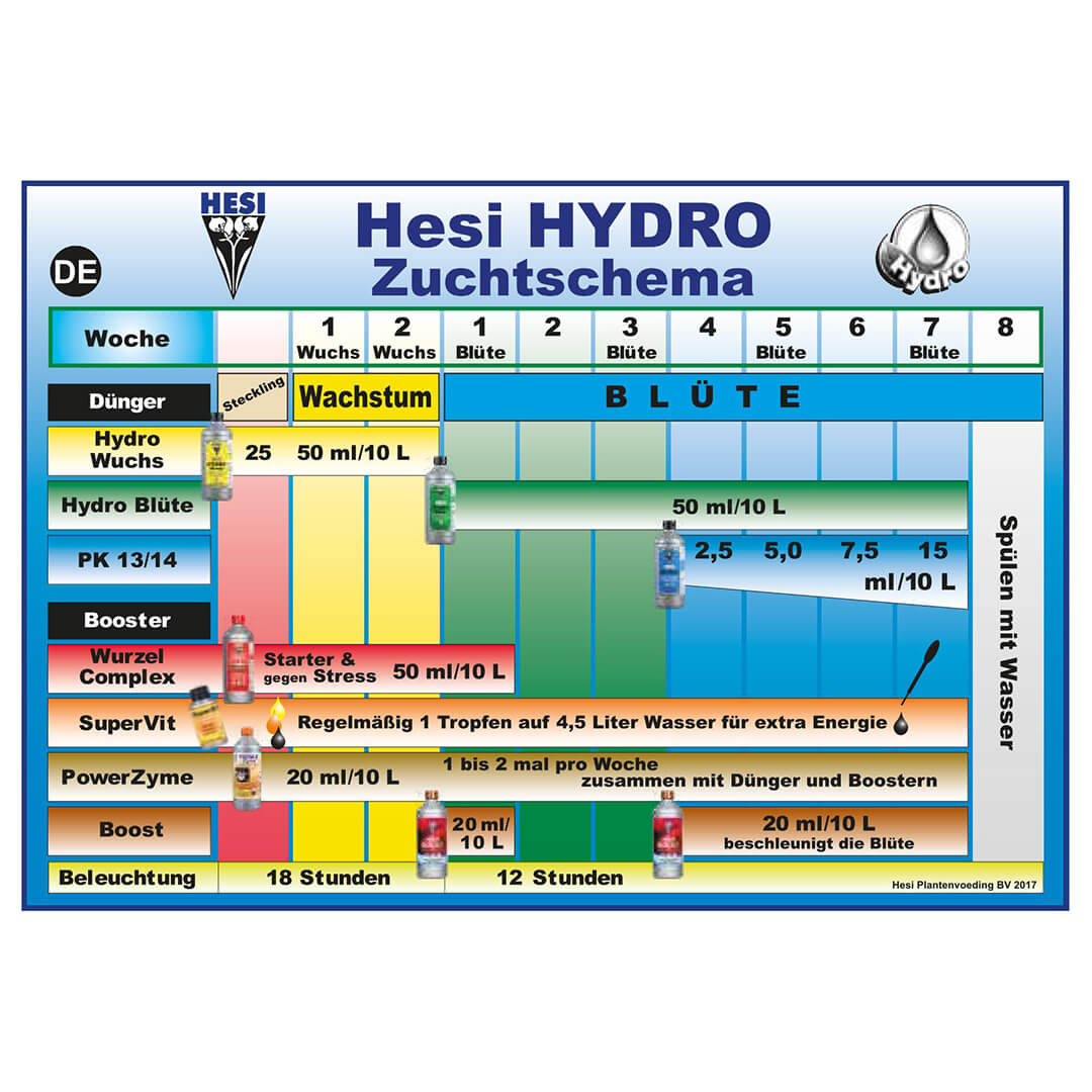 Düngeschema Hesi Hydro