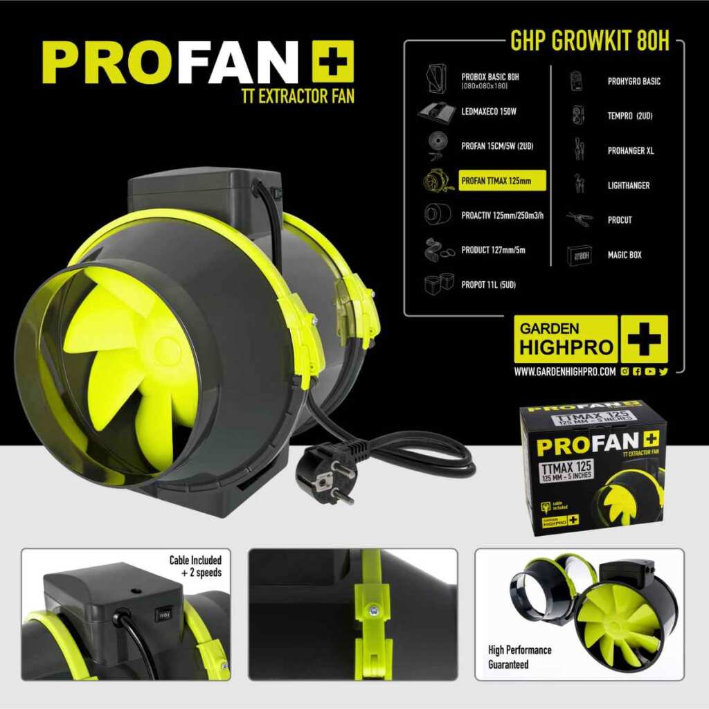 Growversand GHP Komplettset 80x80x180 Rohrlüfter