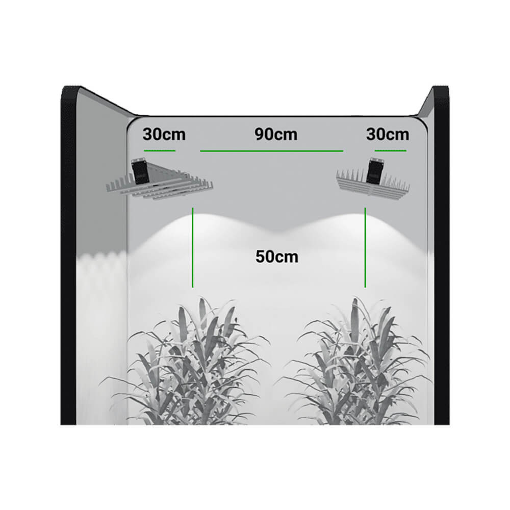 Sanlight EVO 5-120 LED-Beleuchtungsset L (1,44 m²) EXPERT 2 x 320 W 