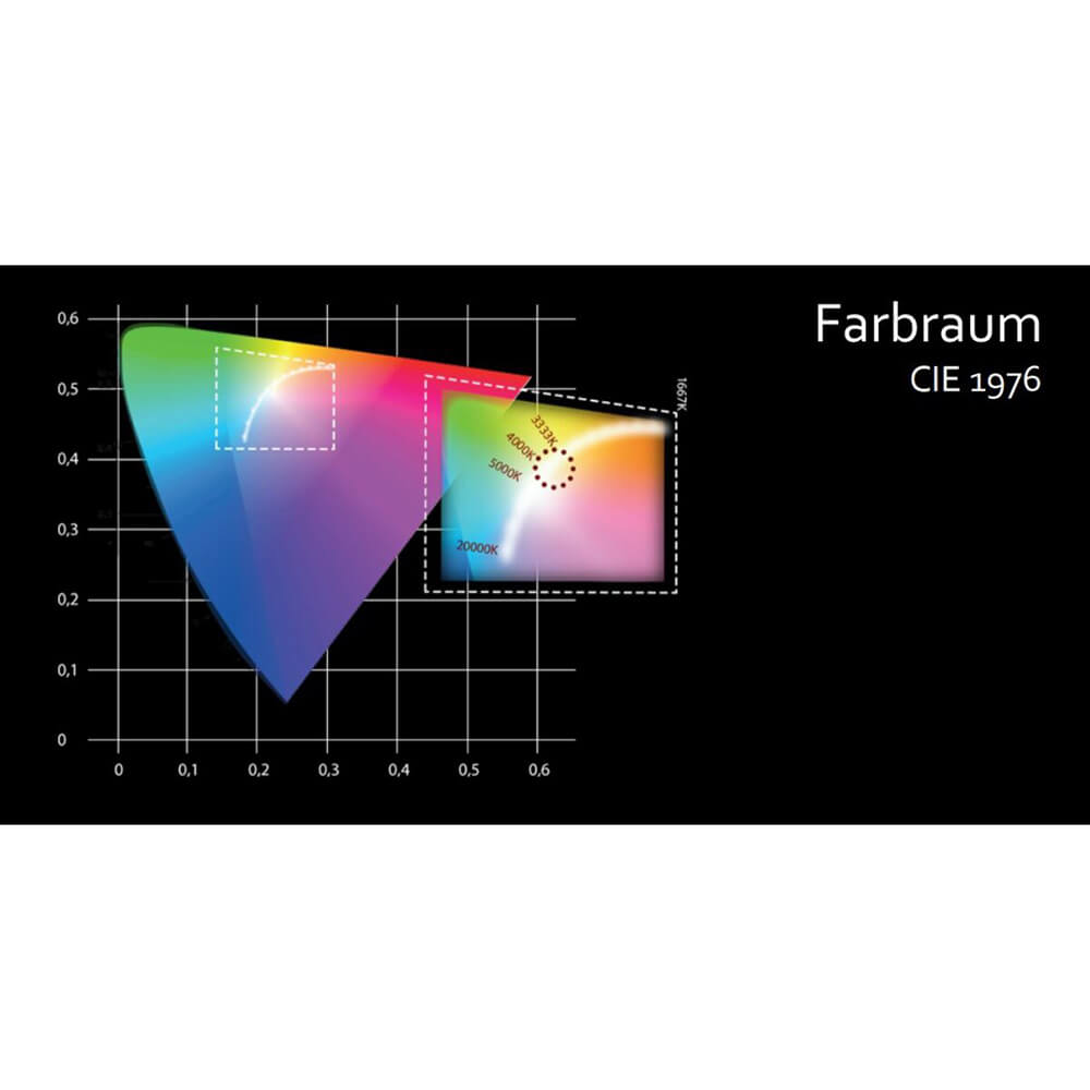 hortiOne 600 V3 LED Farbraum