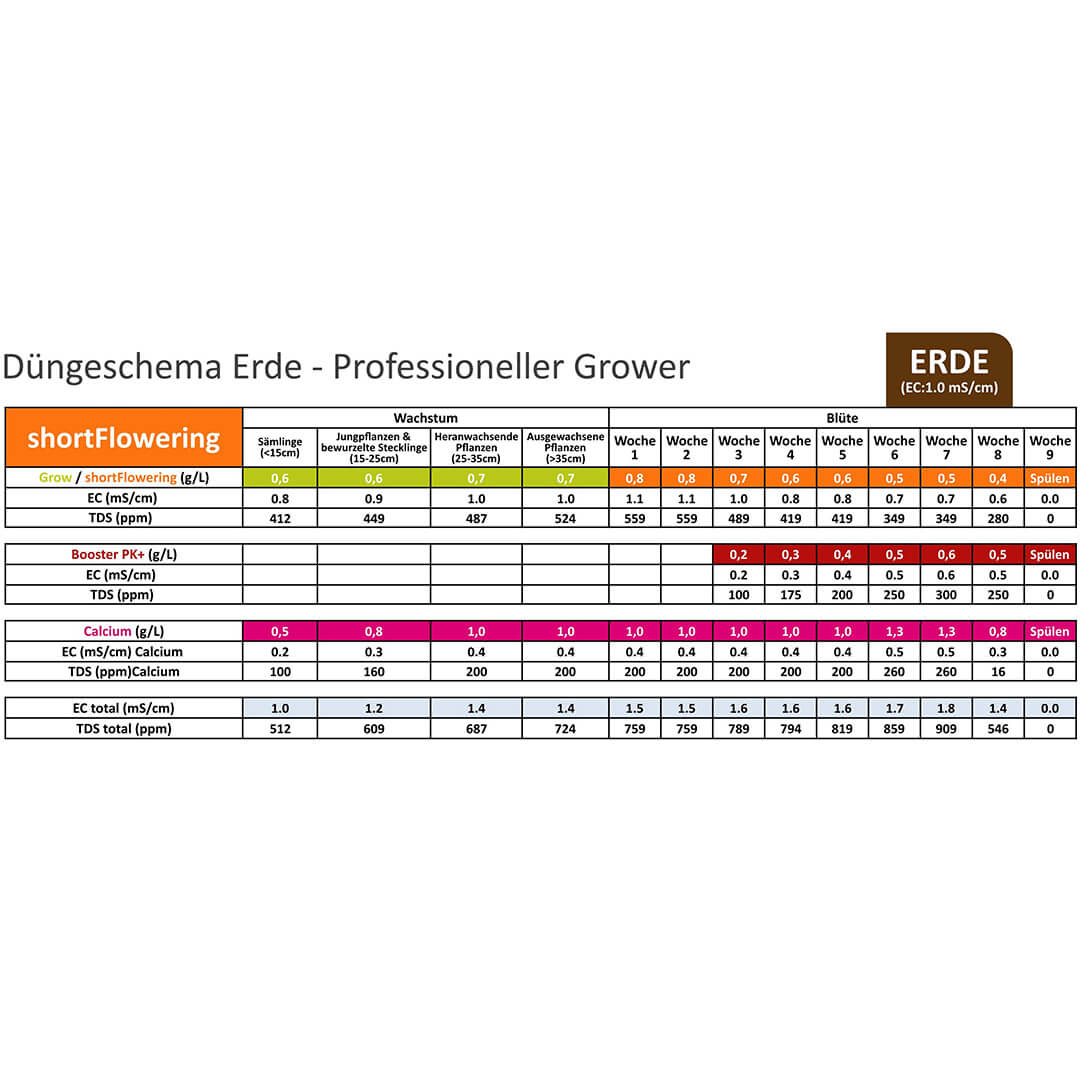 Düngeschema Erde shortFlowering