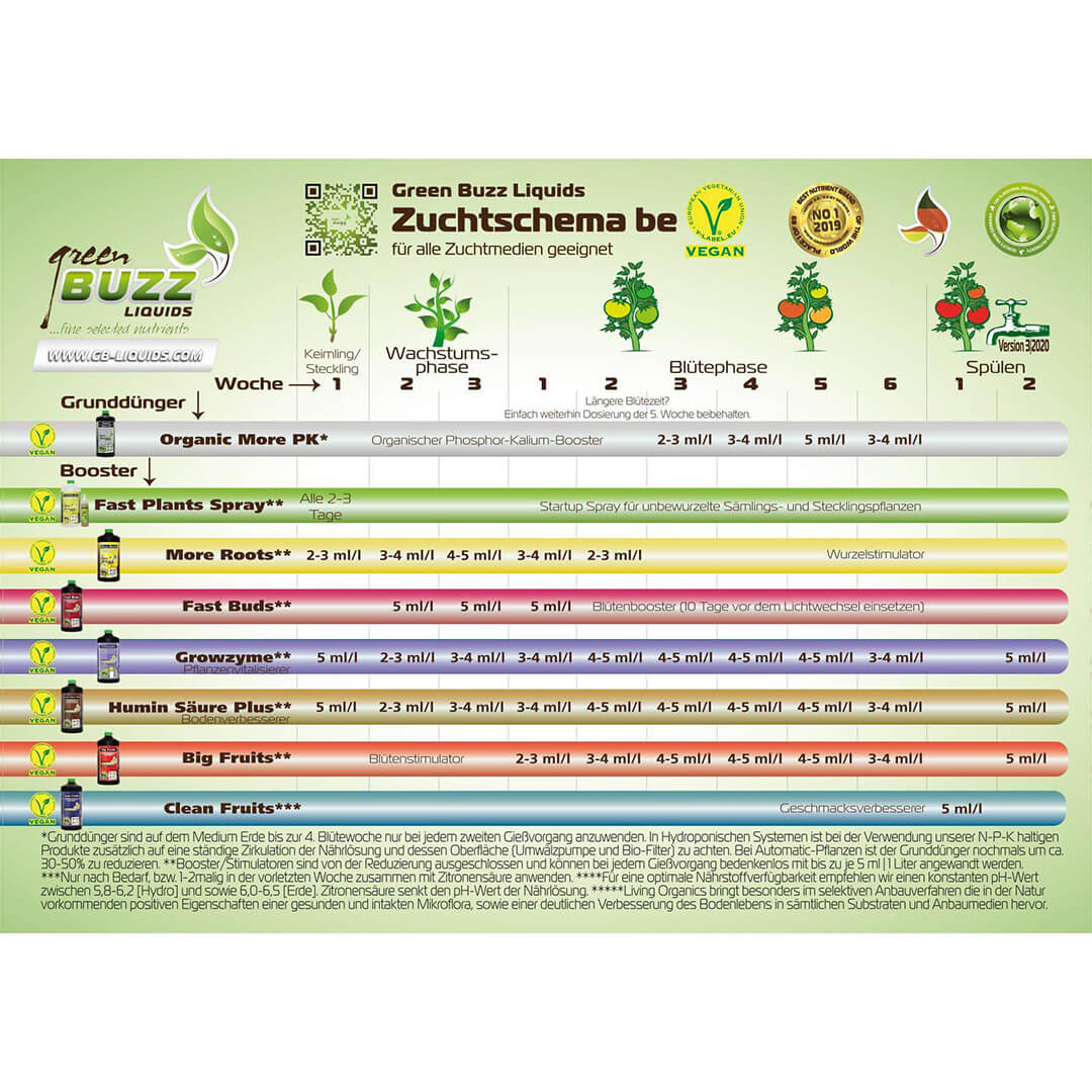 Green Buzz Liquids Zuchtschema Vegan