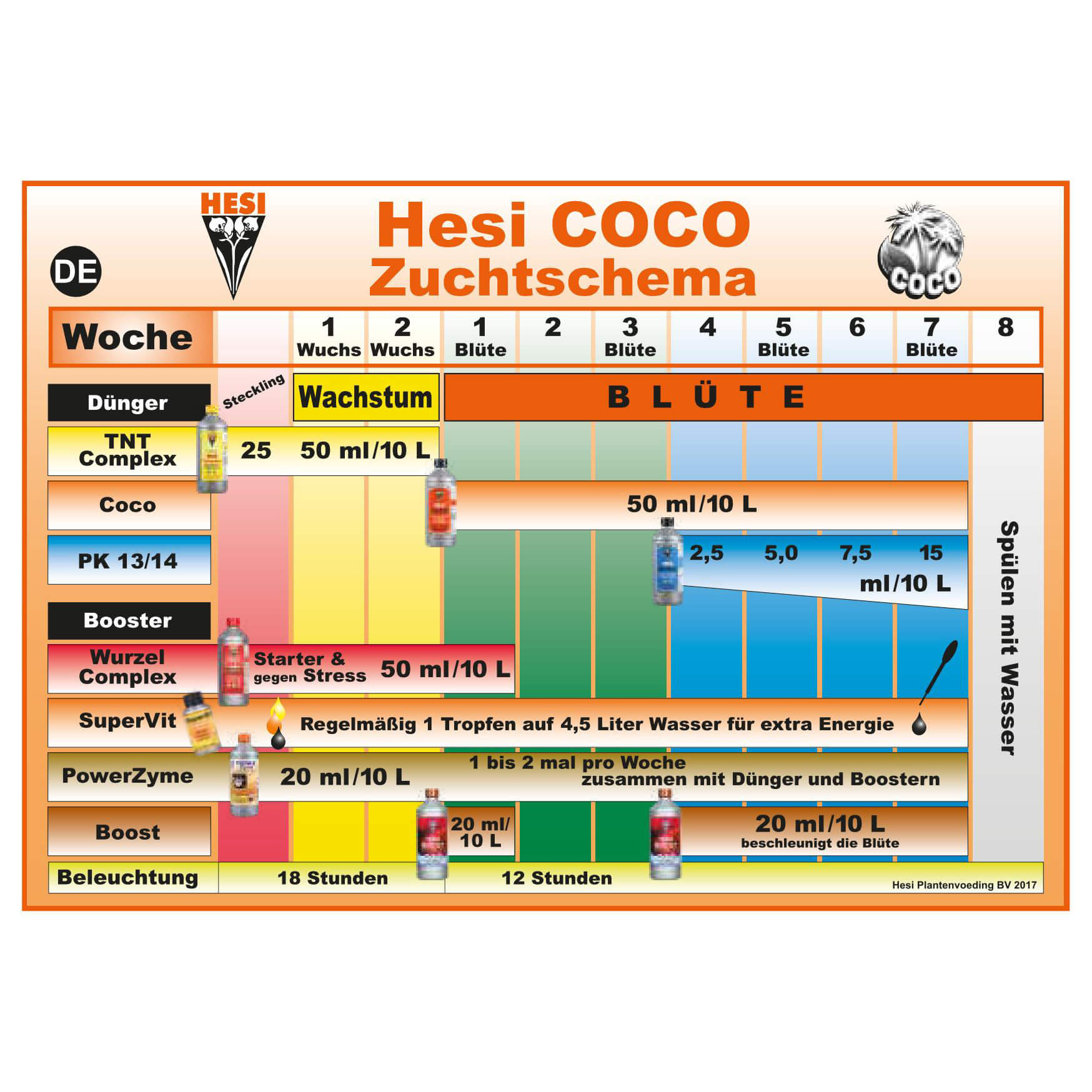 Düngeschema Hesi Coco