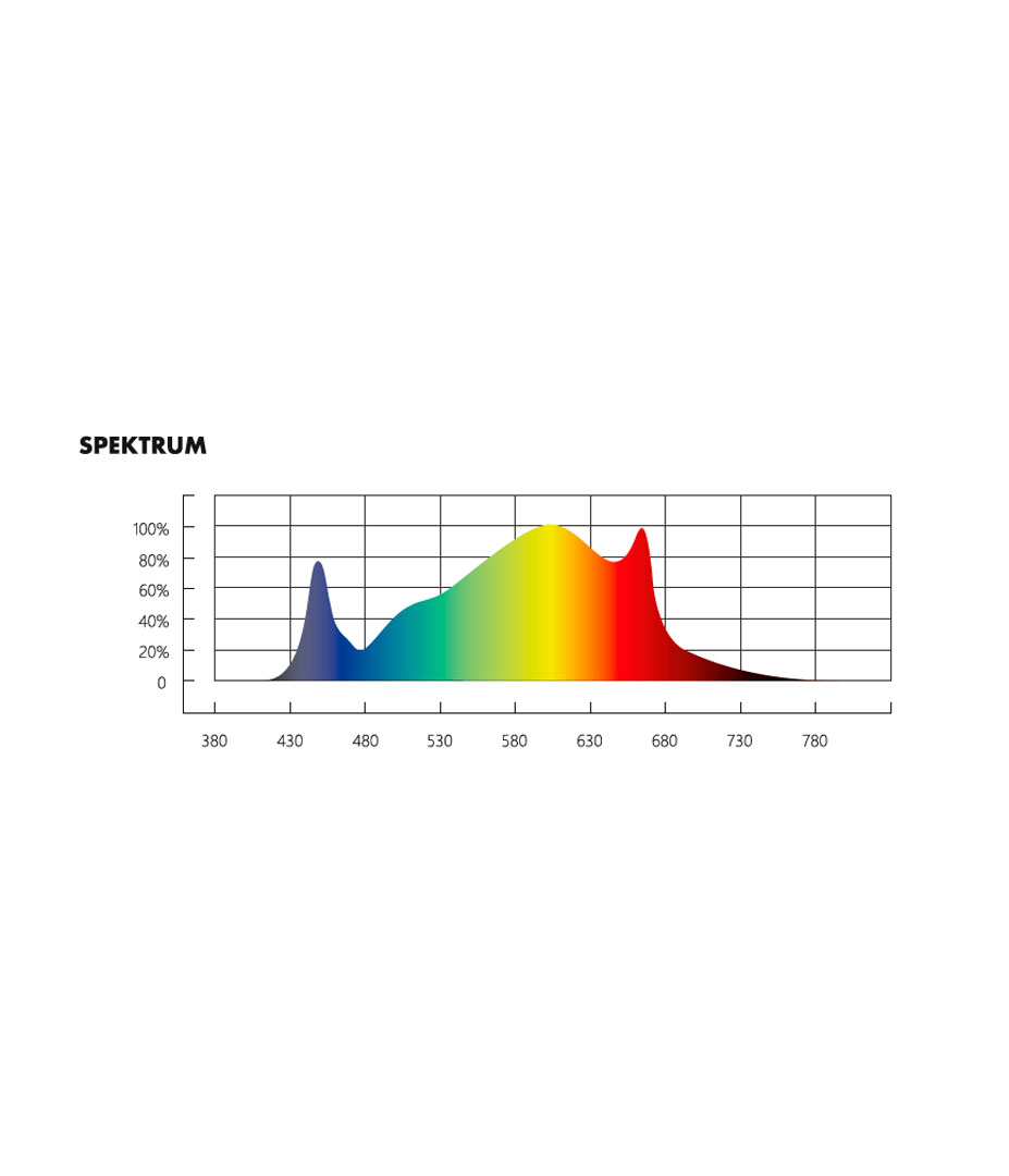 Growversand Caluma LED force pro 630W Spektrum