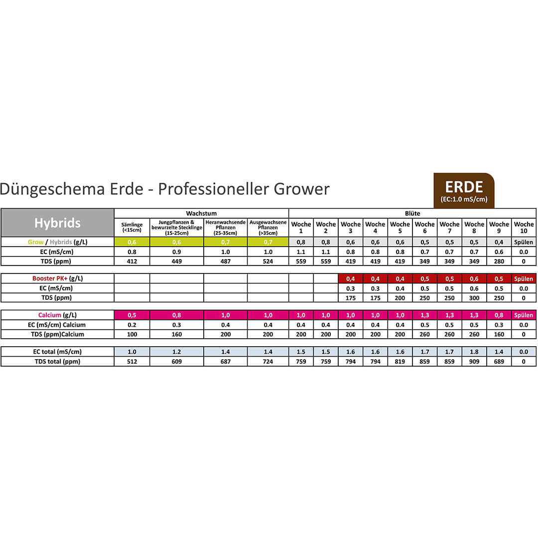 Düngeschema Erde Hybrids