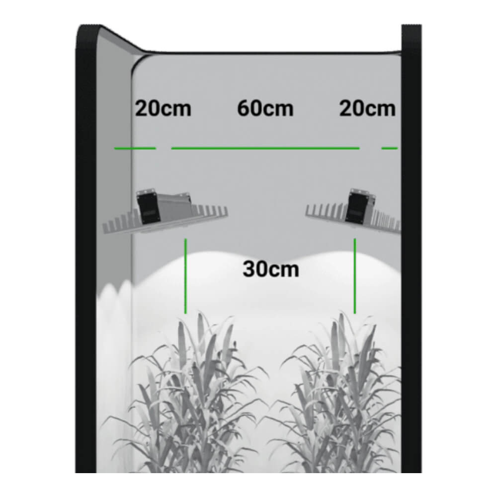 SANlight EVO 3-100 1.5 LED-Beleuchtungsset M (1 m²) ECO 2 x 200 W