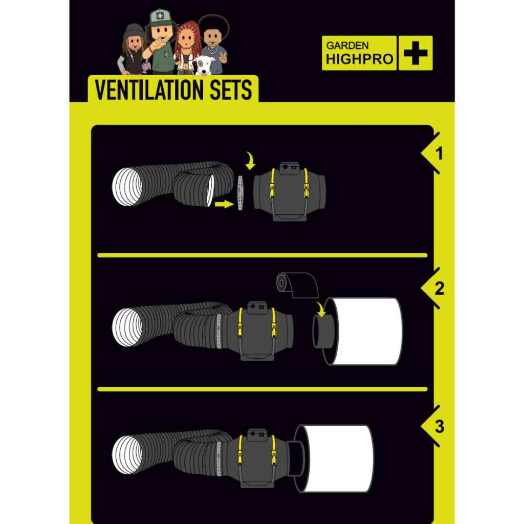 Growversand GHP Komplettset 80x80x180 Lüftungsanlage