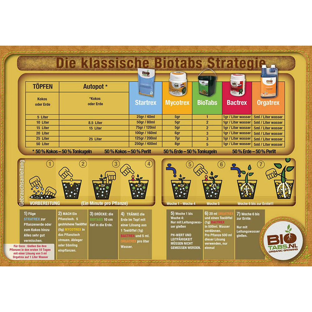 Düngeschema Biotabs klassisch