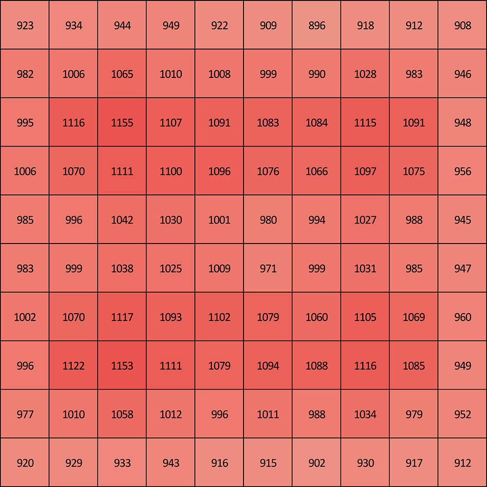 Sanlight Ausleuchtung 100x100 ECO