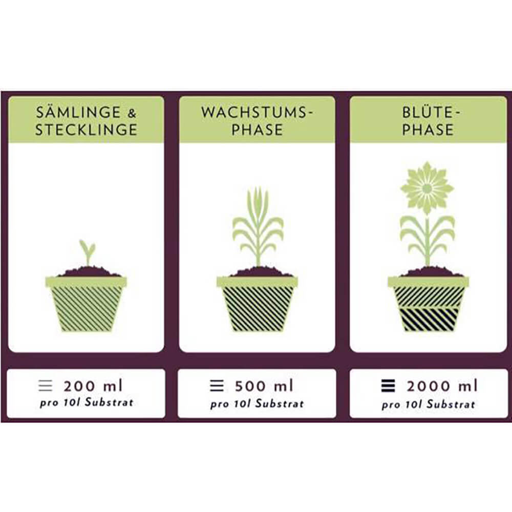 Growversand Produkte Florganics FLO Anwendung Grow_Langzeitdünger